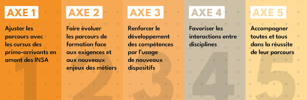 5 axes du colloque